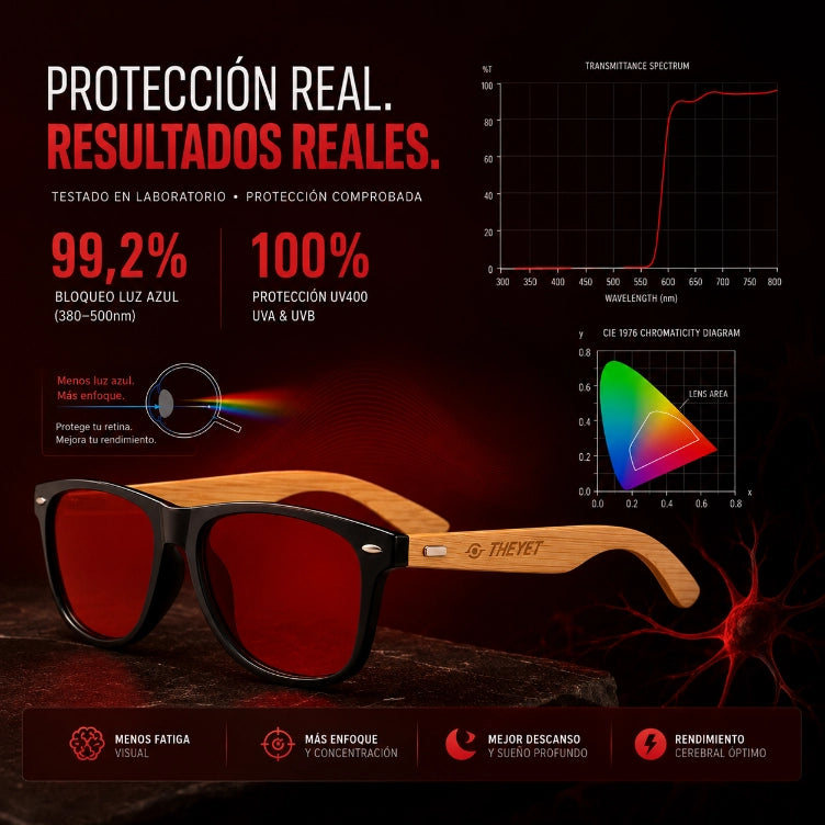 Gafas Bloqueadoras de Luz Azul Aura Bamboo Lentes Rojas THEYET
