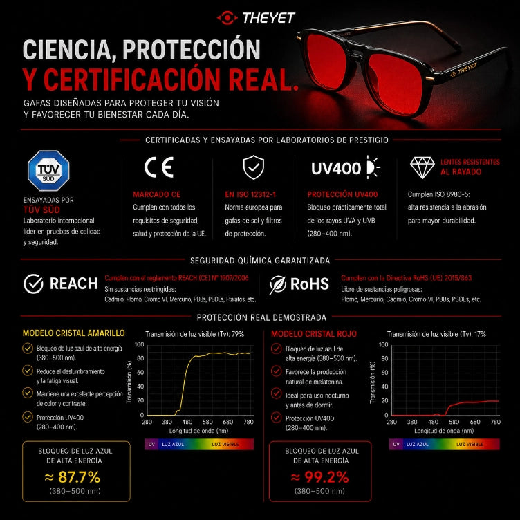 Gafas Bloqueadoras de Luz Azul Spectra Focus Lentes Rojas THEYET